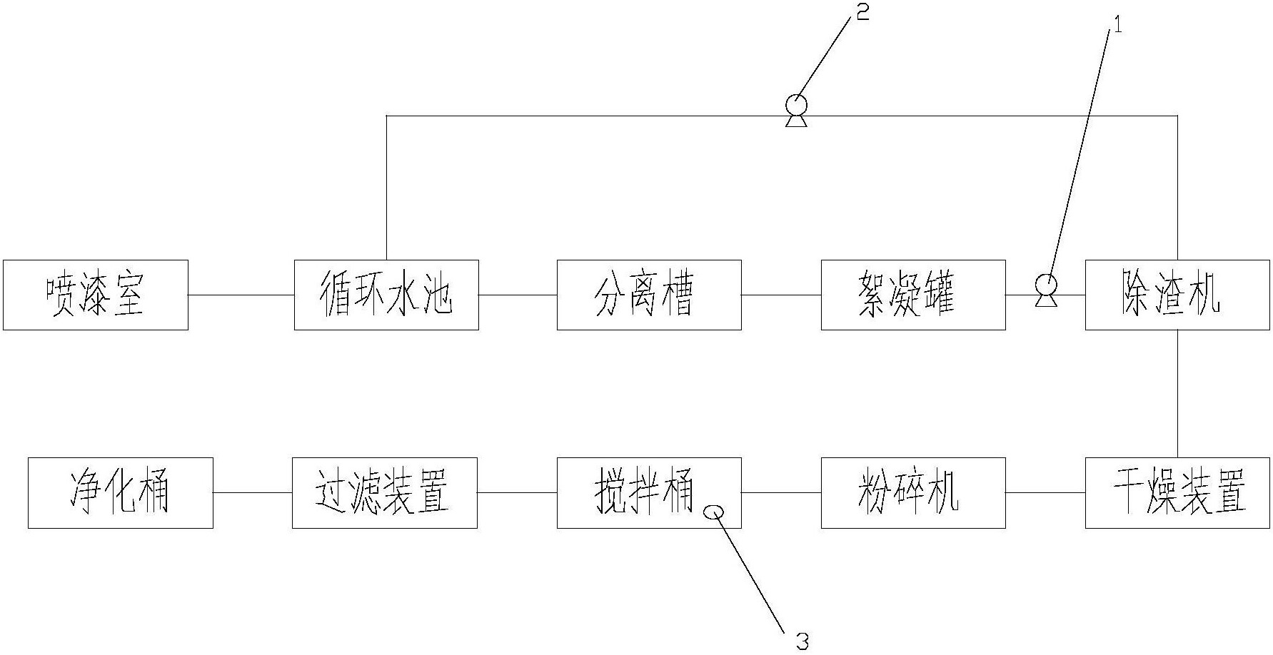 漆雾净化处理系统专利解析 高效漆雾净化装置的技术革新